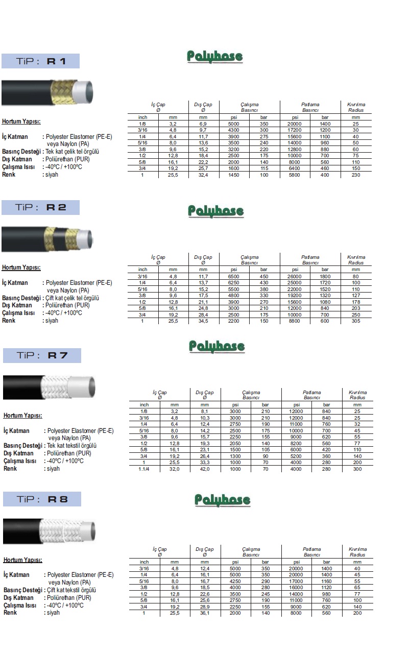 POLYHOSE TERMOPLASTK HORTUMLAR