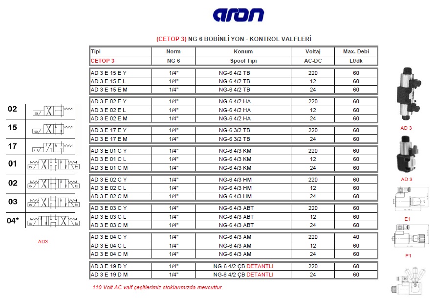 ARON 1