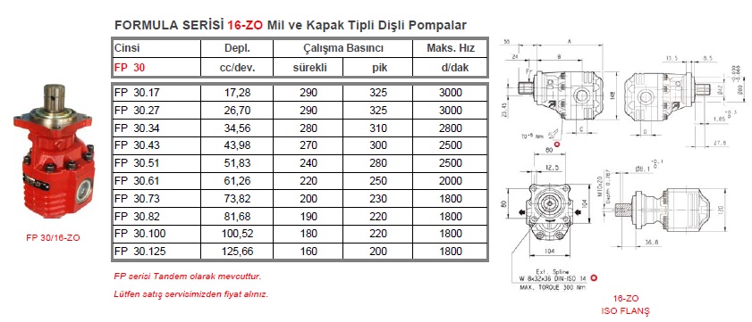 casappa formula c27