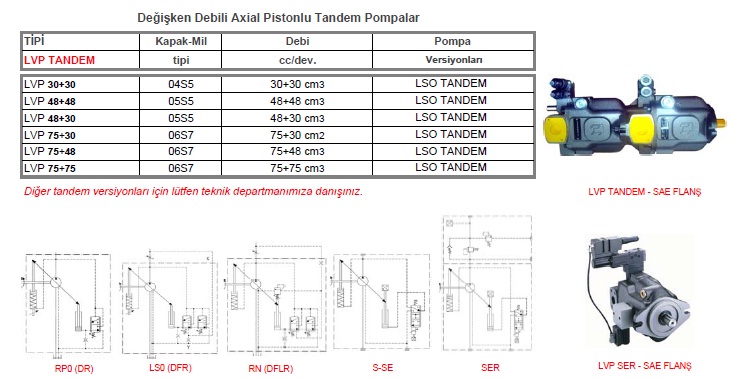 casappa deiken debili axial pistonlu pompalar c32