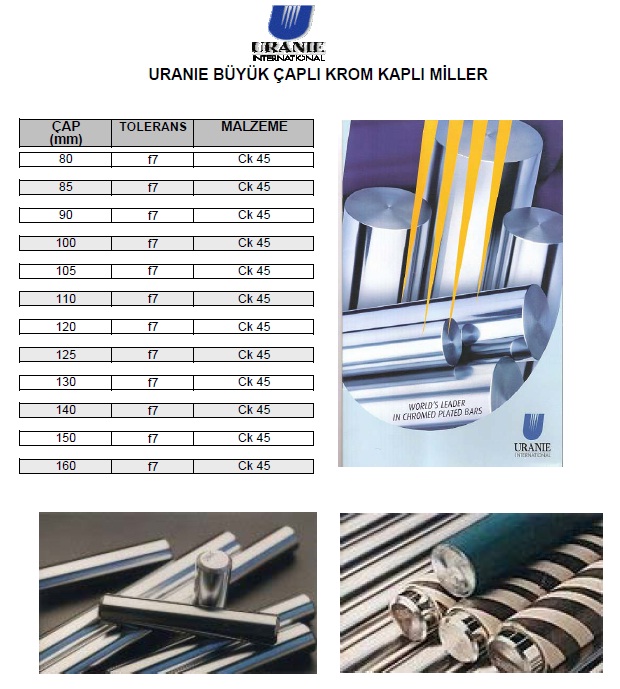 cromsteel byk apl kromlu miller