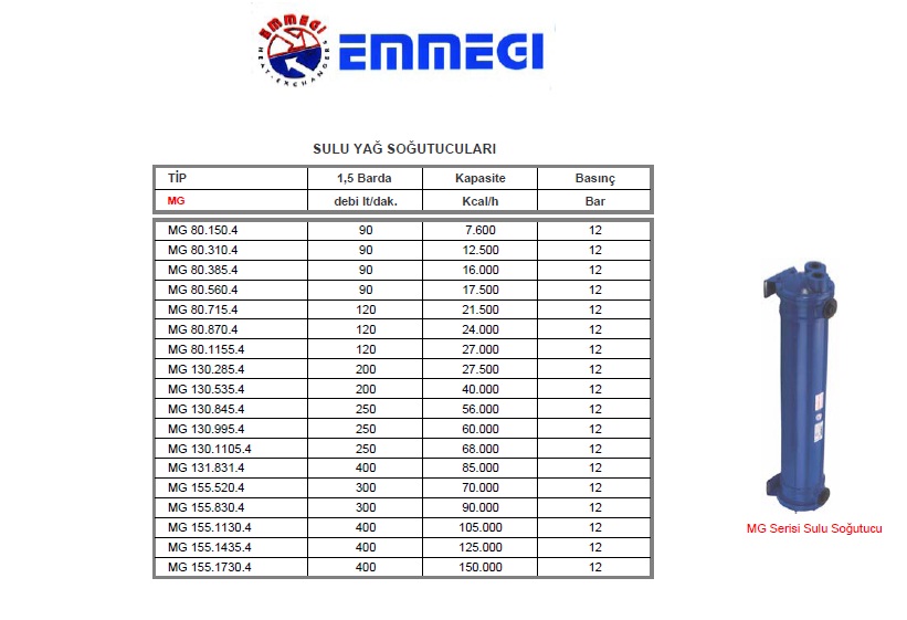 emmegi 3