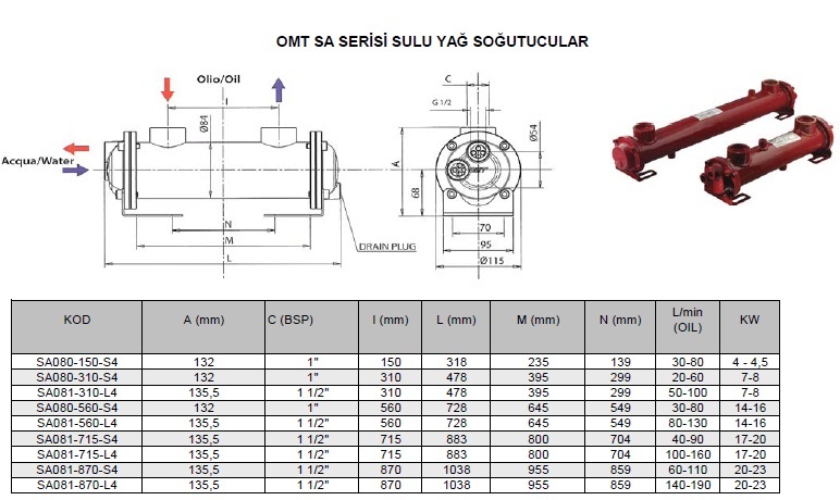 omt ya soutucular 3