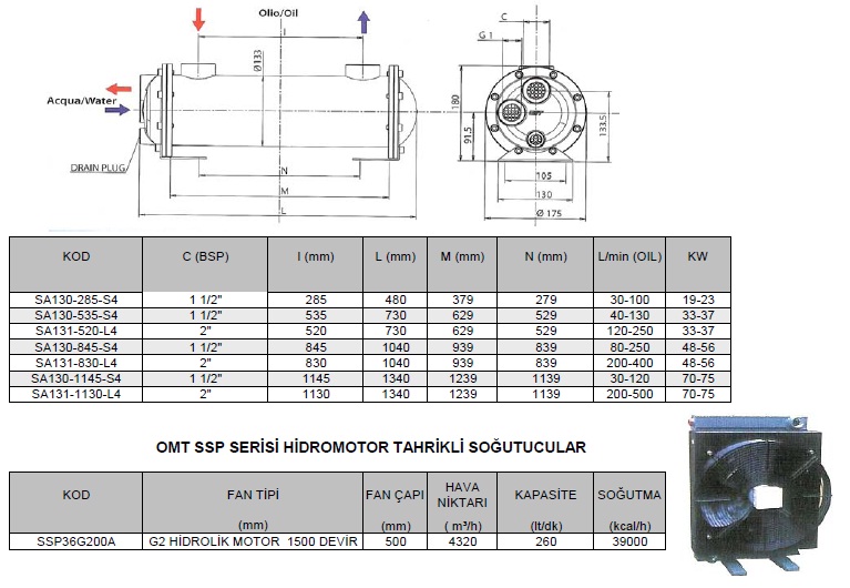 omt ya soutucular 4