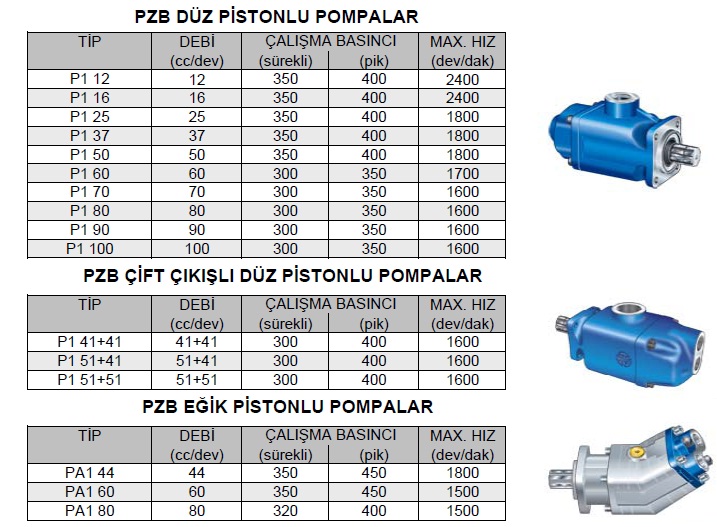 pzb dz ve eik pistonlu pompalar