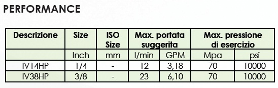 stucchi v-hp serisi quck kaplinler